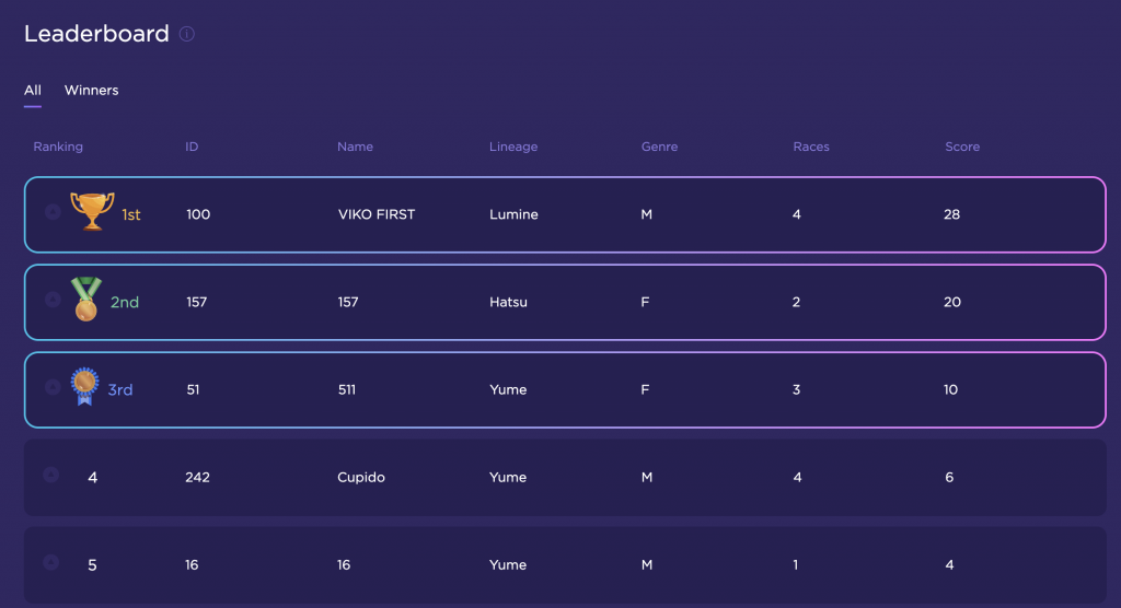 Example leaderboard 