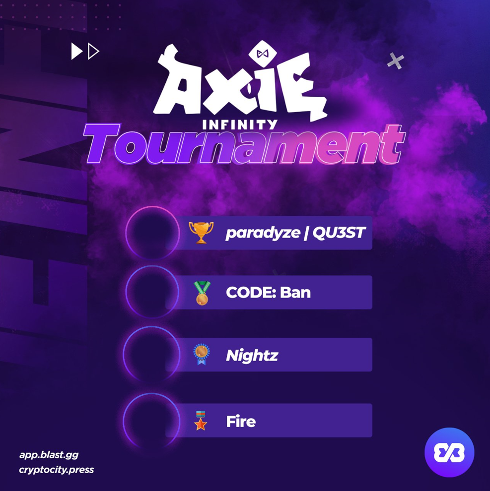 Axie Infinity Tournament leaderboard